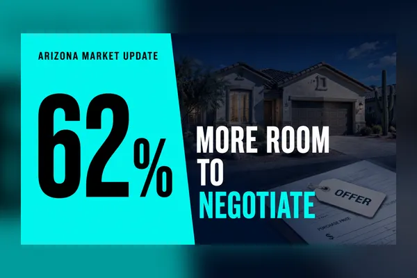 62% of homes are selling below the asking price| Arizona Market Update 2026