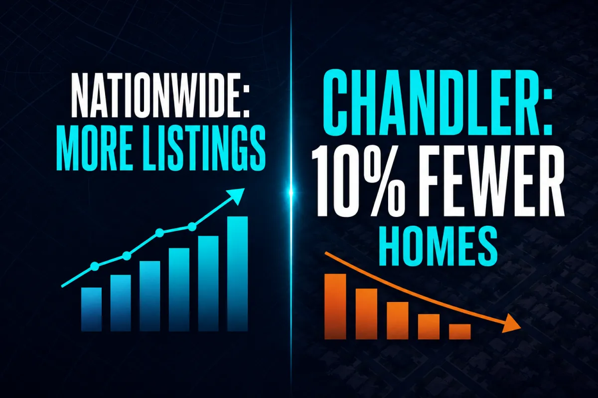 Chandler AZ Housing Market Update: More Listings Nationwide… But Why Does Chandler Still Feel Competitive?