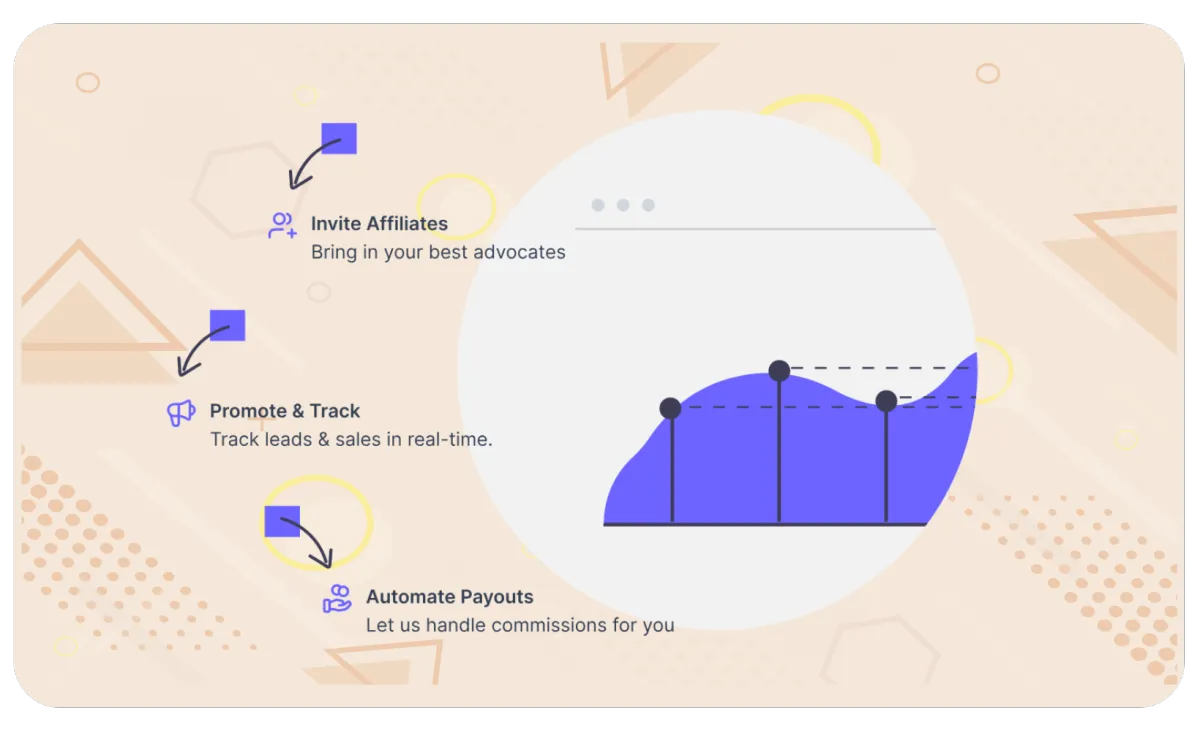 TRIGGANT CRM Affiliate Manager