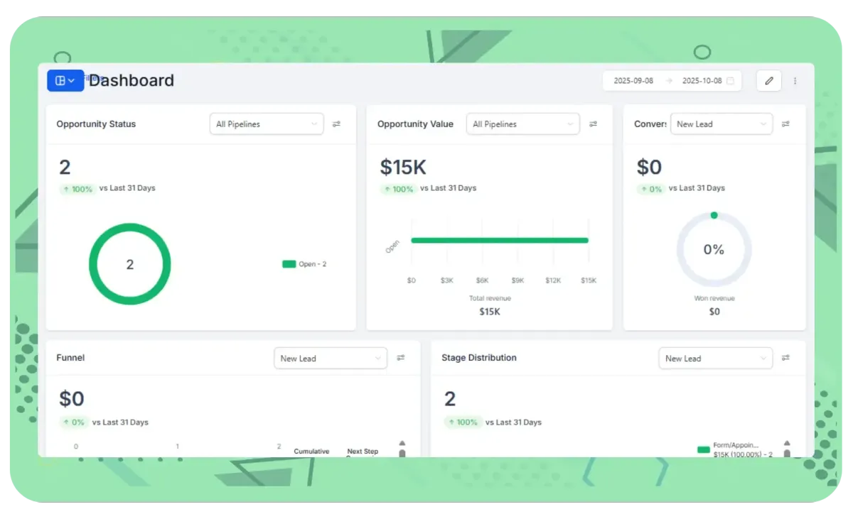 Triggant CRM Sales Analytics