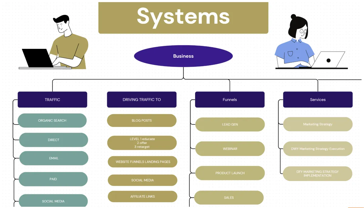 systems for seamless execution