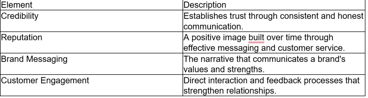 Element Table