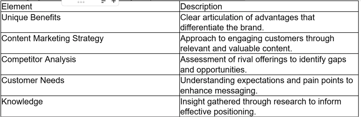 element table