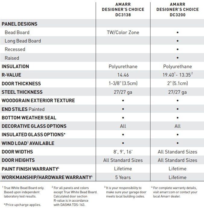table comparison