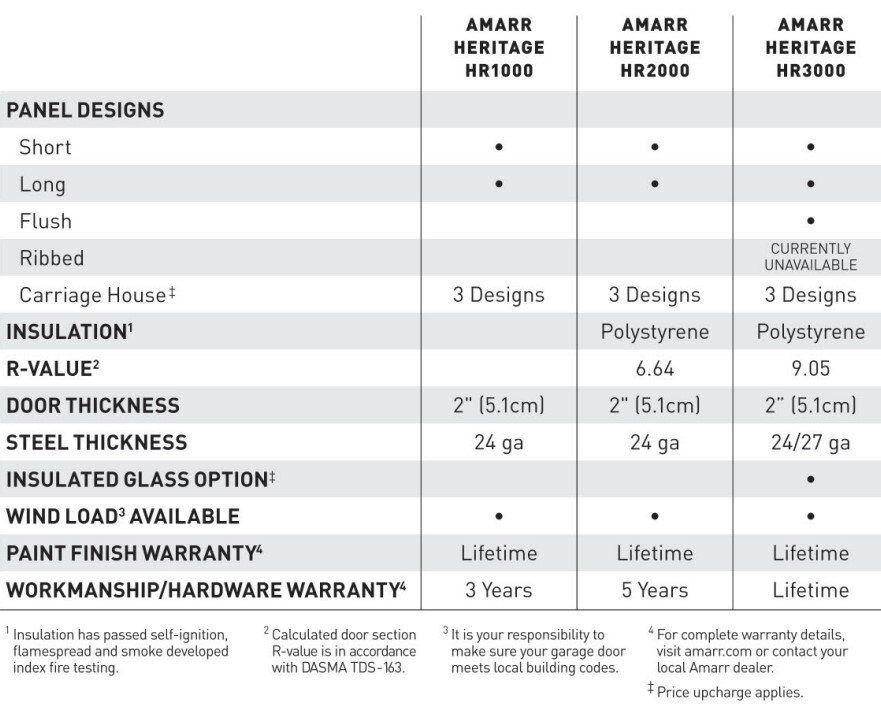 Table comparison