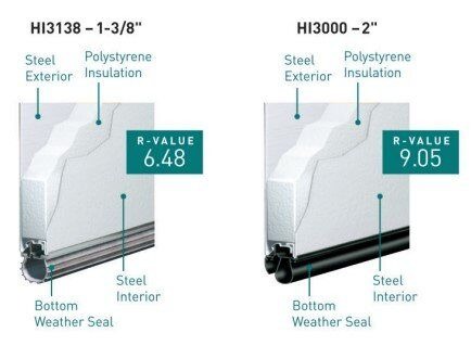 Amarr Hillcrest HI3138 and HI3000 cutaway