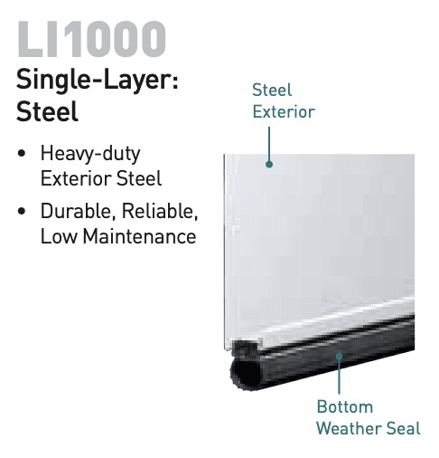 Cut away of LI1000 steel door