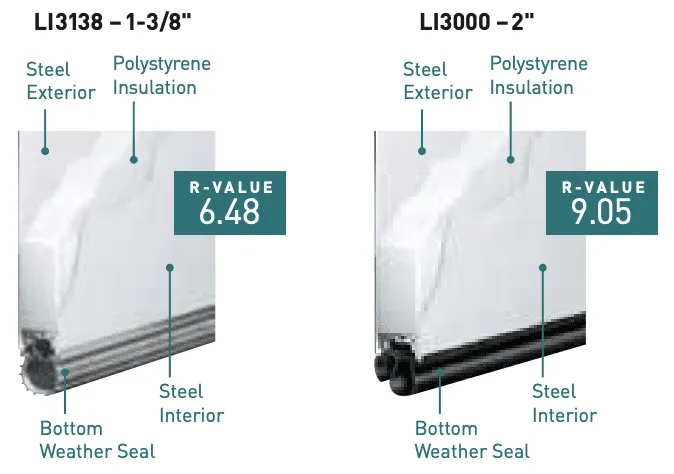 Cut away of LI3138 and LI3000 steel door
