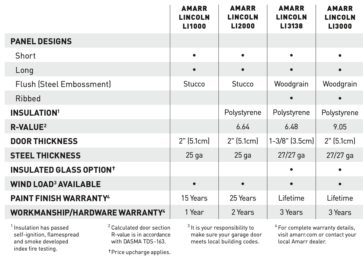 Cut away of LI1000 steel door