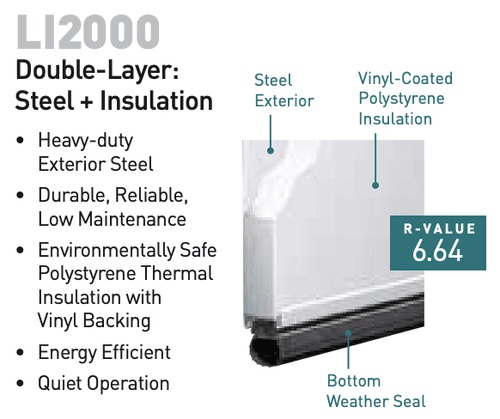 Cut away of LI2000 steel door