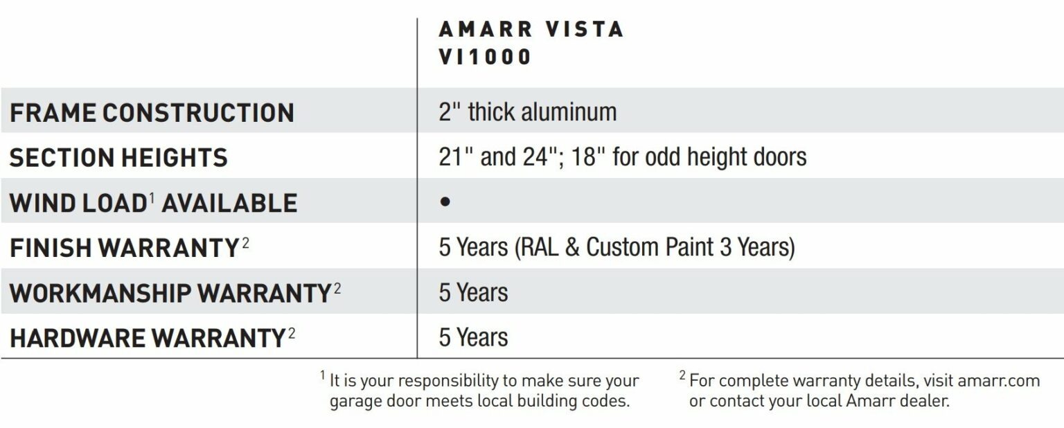 Table comparison