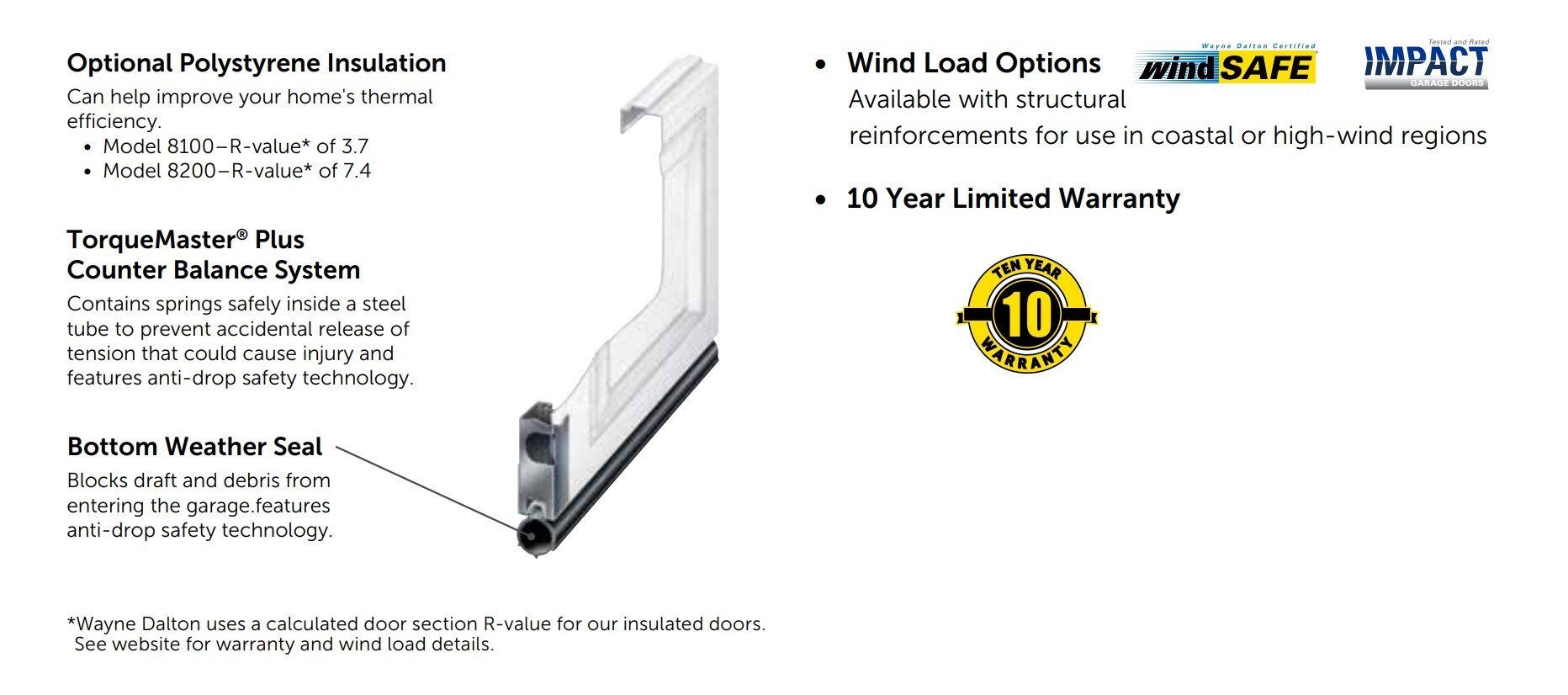 8000, 8100 AND 8200 DOOR FEATURES