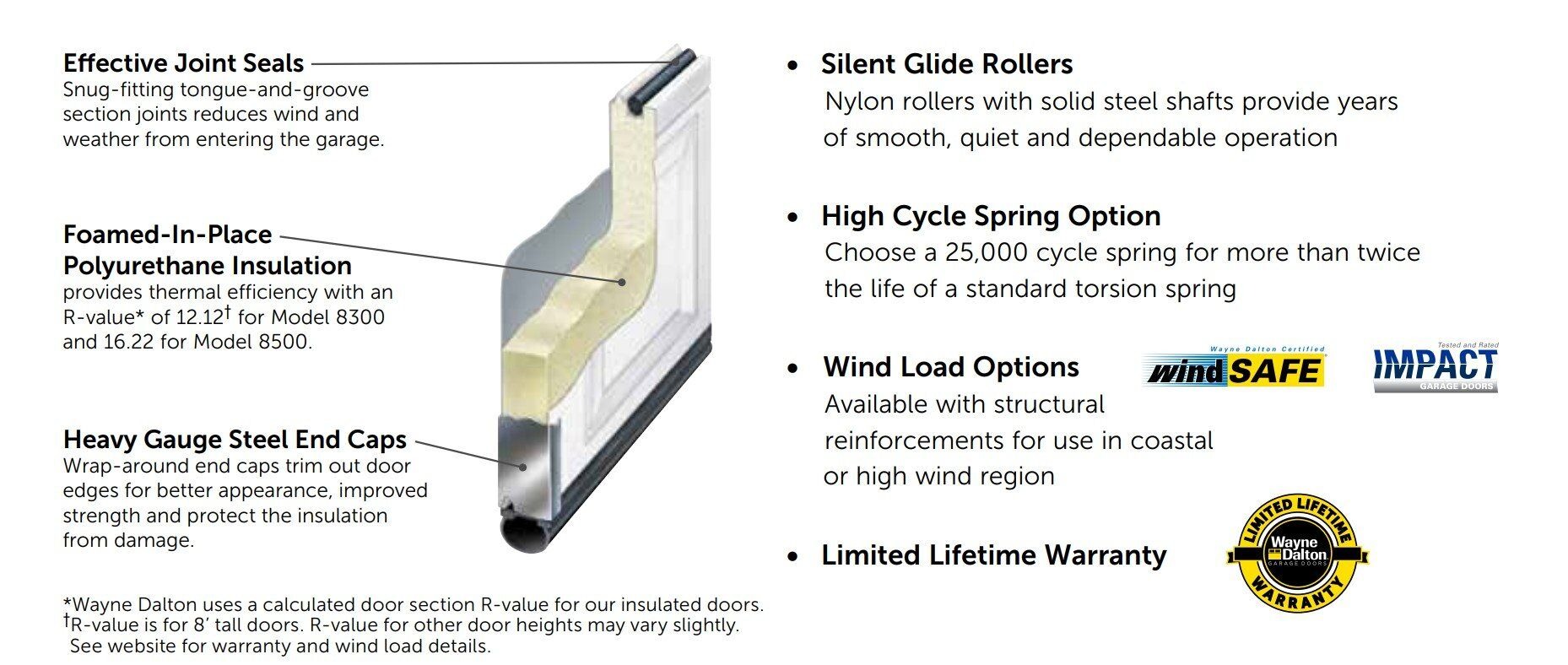 8300 AND 8500 DOOR FEATURES