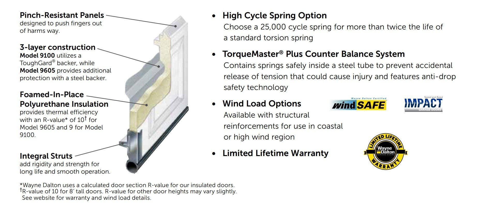 9100 AND 9605 DOOR FEATURES