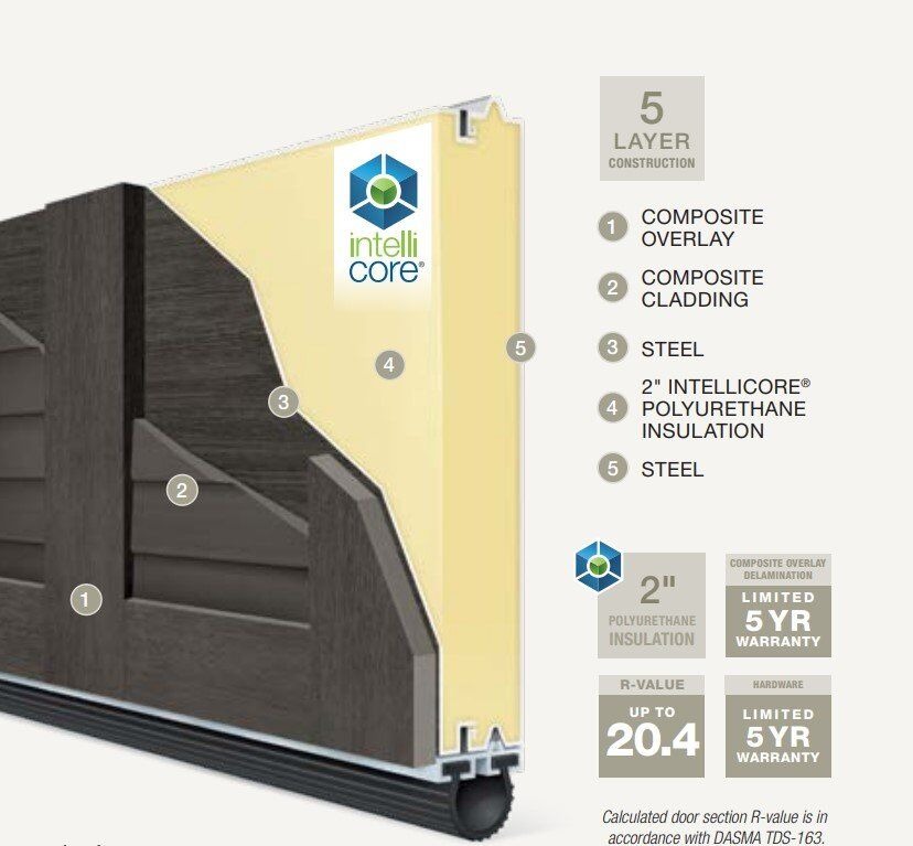 Canyon Ridge Louver construction