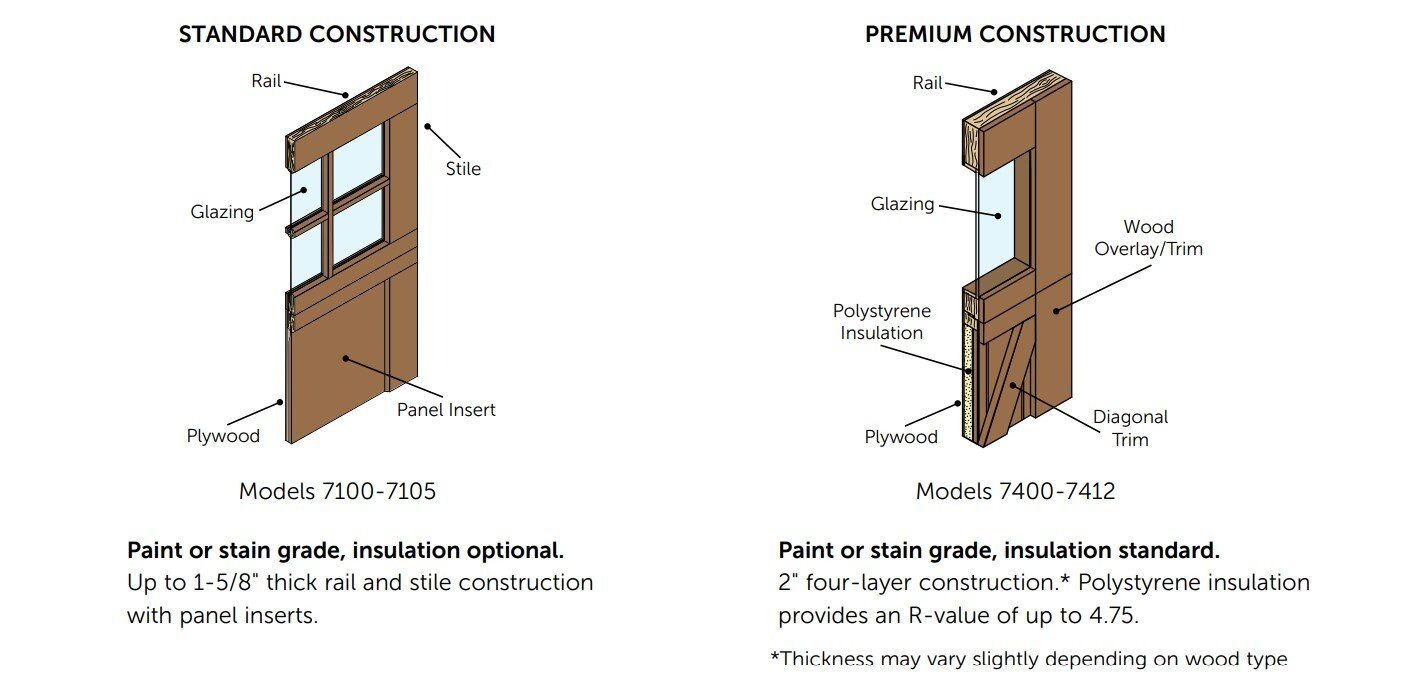 7400 Door Construction
