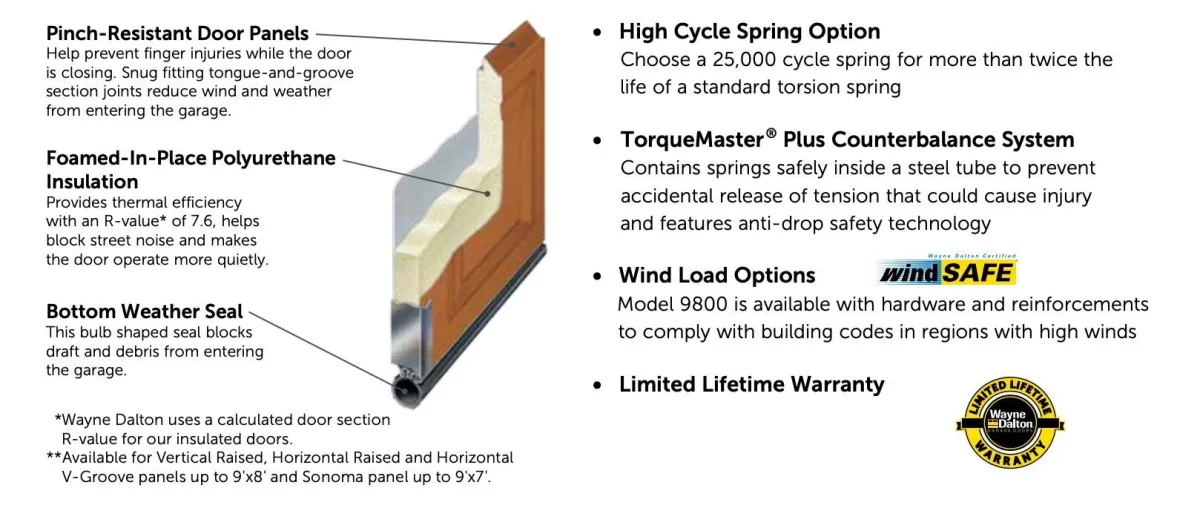 Designer Fiberglass Garage Doors specs
