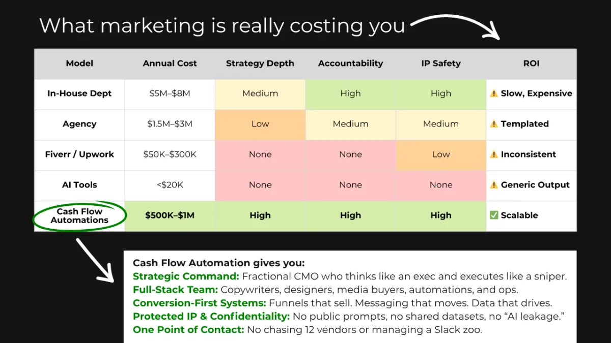 Cash Flow Automations by Amanda Catarzi Hengst. Funko, Bob' Red Mill Play-doh, hootsuite, Johnson & Johnson, Amazon, Sean Whalen, Lions Not Sheep, Purina, Hasbro, Nestle, Pepsico, JellyBelly, Latin American Music Awards, 