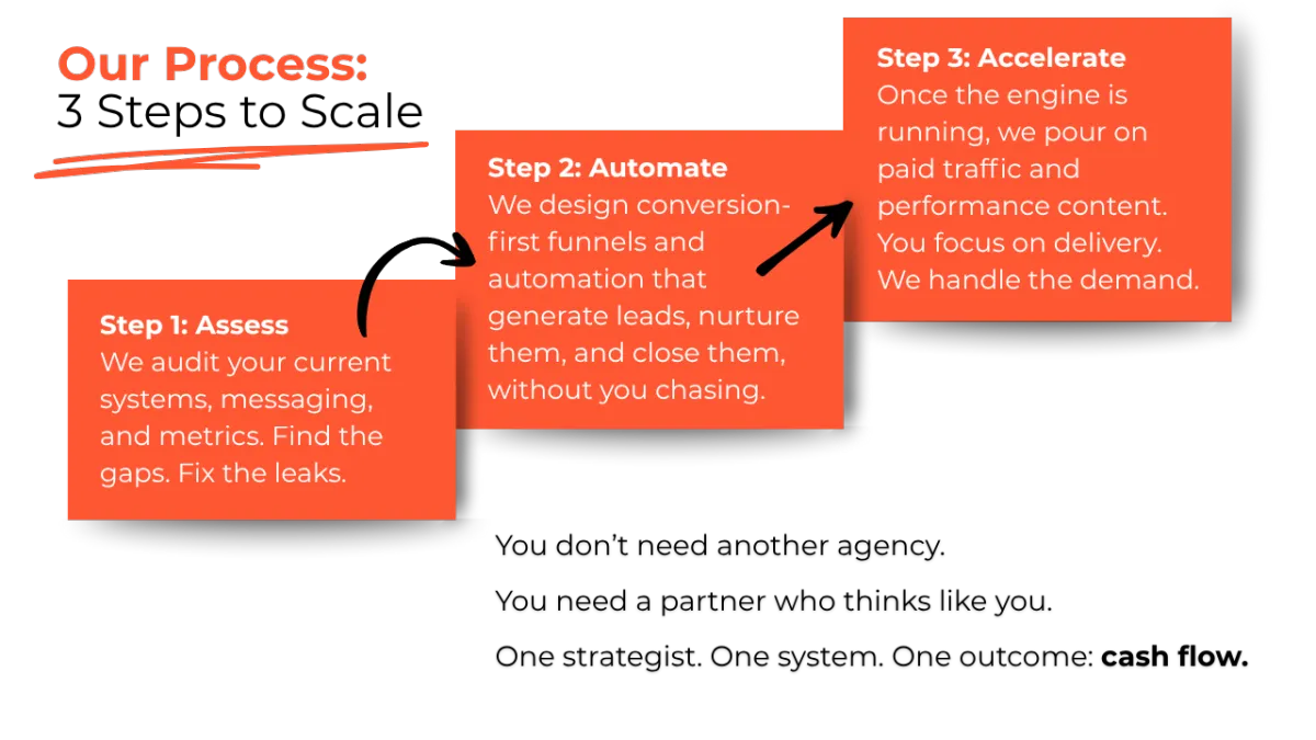 Cash Flow Automations by Amanda Catarzi Hengst. Funko, Bob' Red Mill Play-doh, hootsuite, Johnson & Johnson, Amazon, Sean Whalen, Lions Not Sheep, Purina, Hasbro, Nestle, Pepsico, JellyBelly, Latin American Music Awards, 