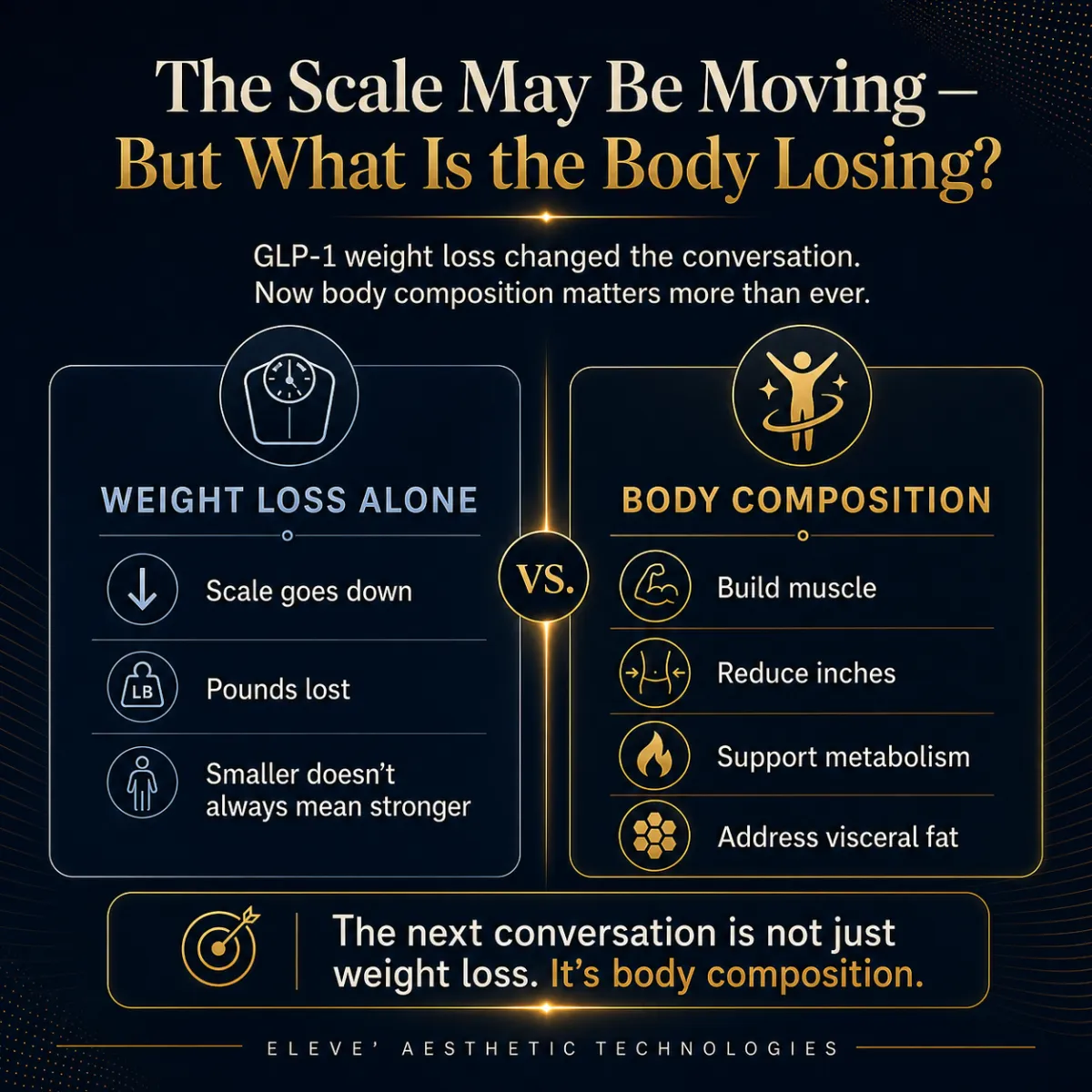 GLP-1 Weight Loss and Body Composition: What Clinics Need to Know