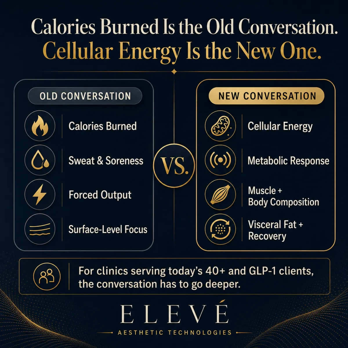 Calories Burned Is the Old Conversation. Cellular Energy Is the New One