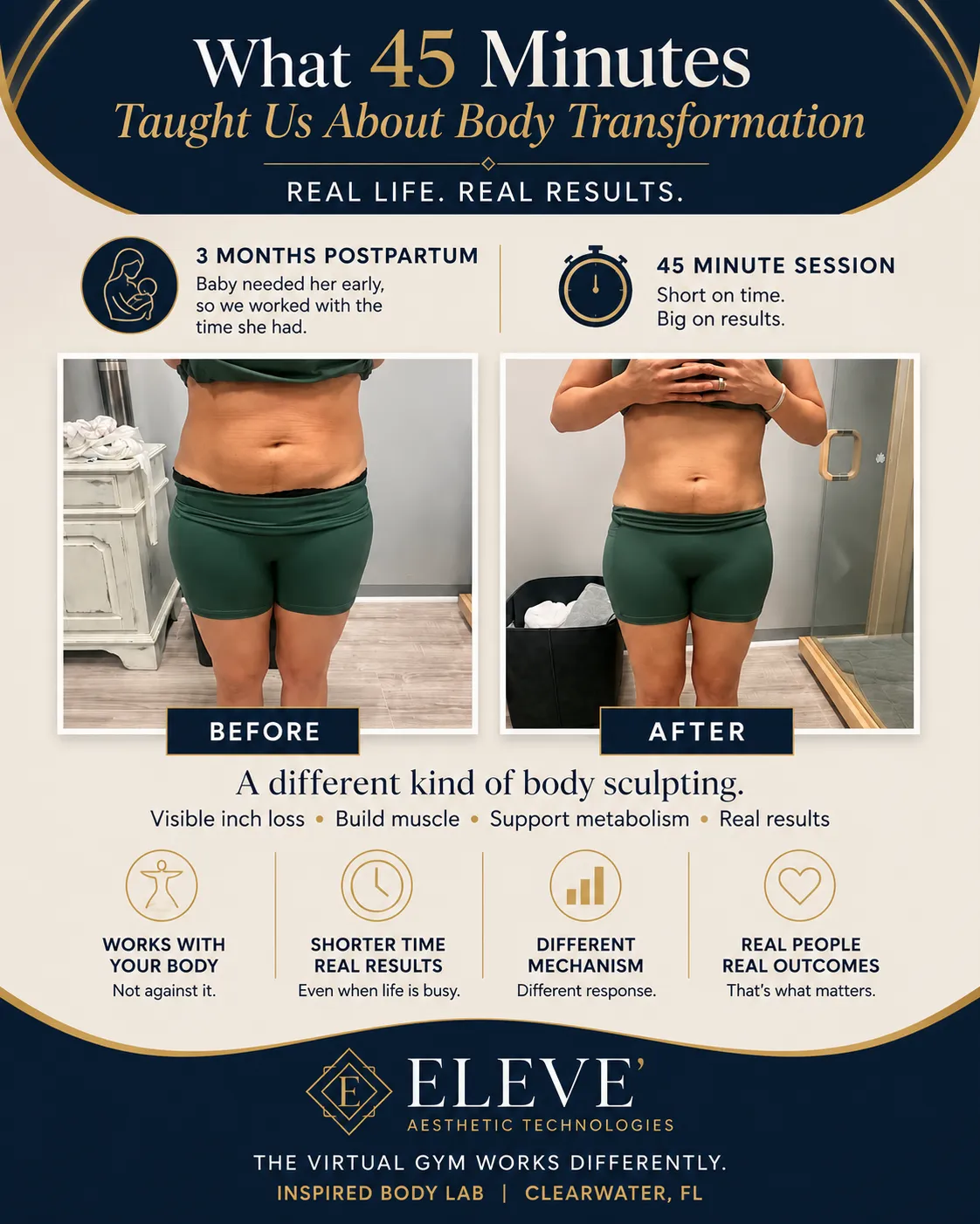 What 45 Minutes Taught Us About Body Transformation