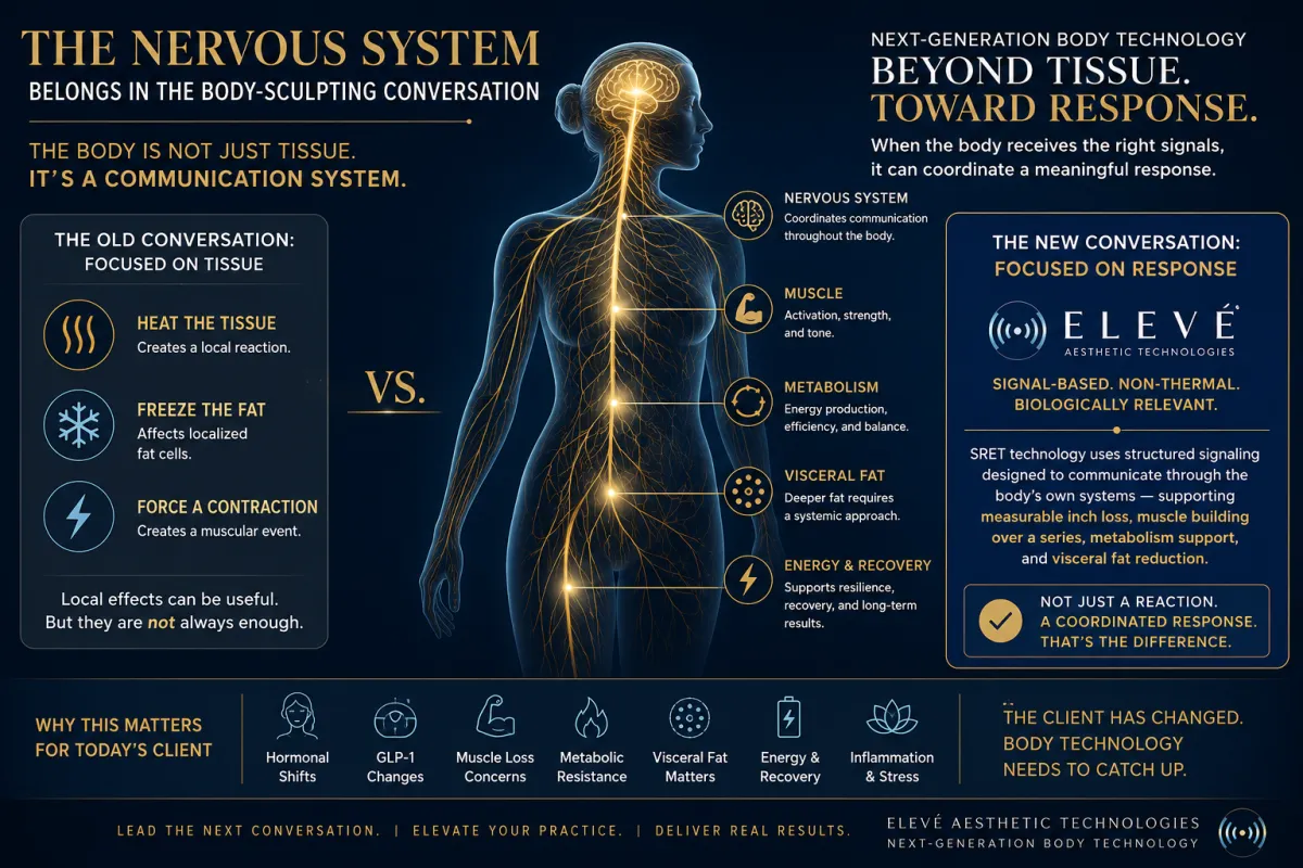 The Nervous System and Body Sculpting Technology