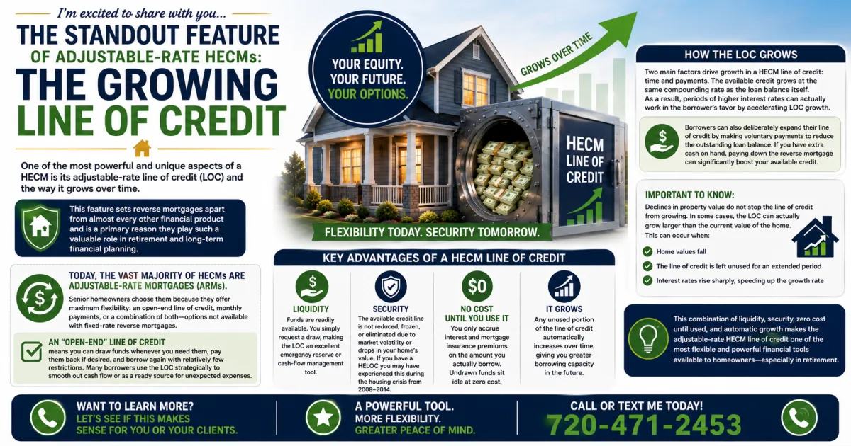 The HECM Line of Credit Grows Over Time Even When You Never Touch It and Here Is Why That Matters