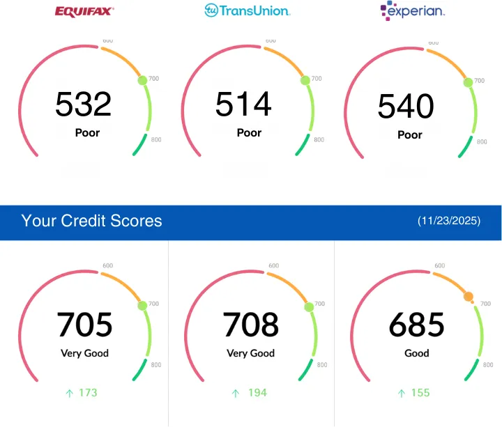 Common Credit Mistakes That Keep Entrepreneurs Denied