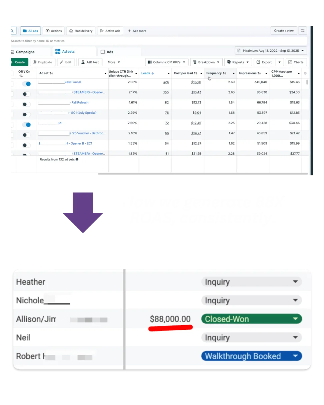 Meta & Instagram ads dashboard mockup for Client Sumo
