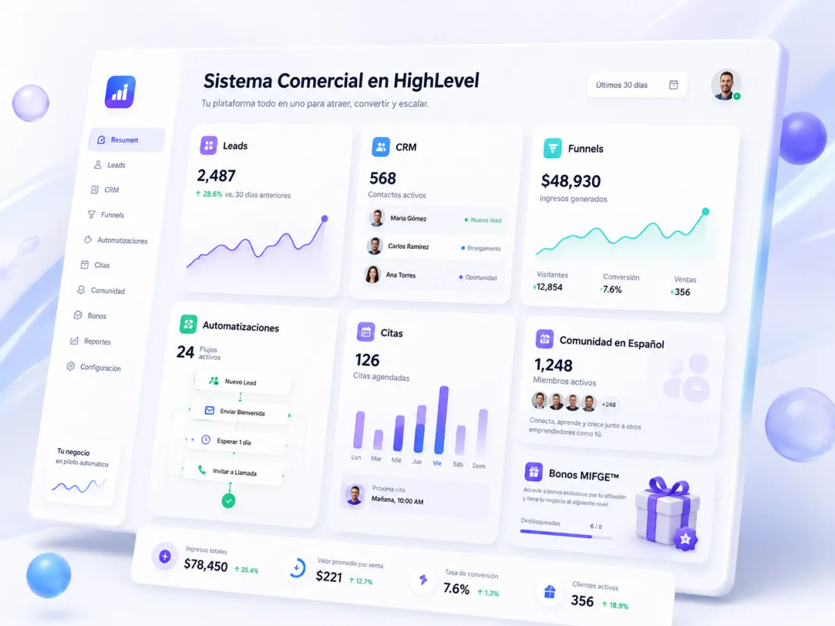Dashboard de Go High Level en español mostrando embudos y CRM