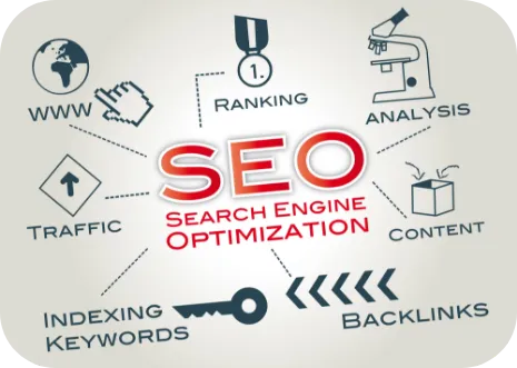 RevRocket AI SEO search engine optimization