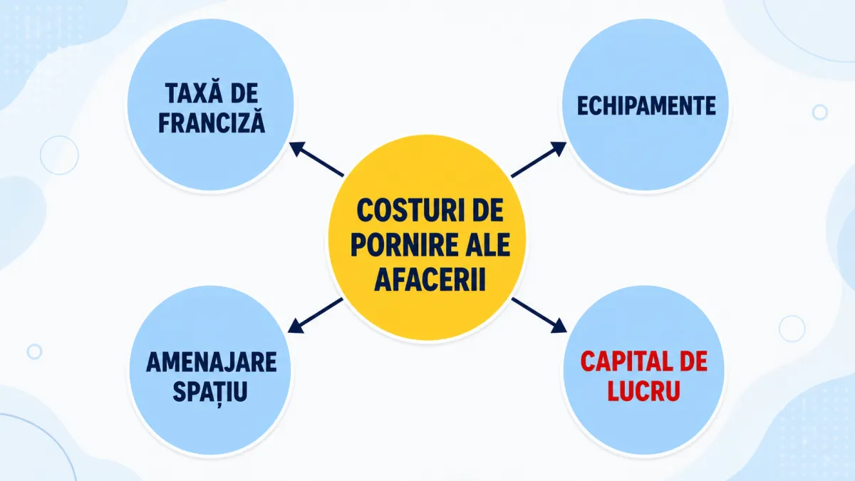 working capital in business