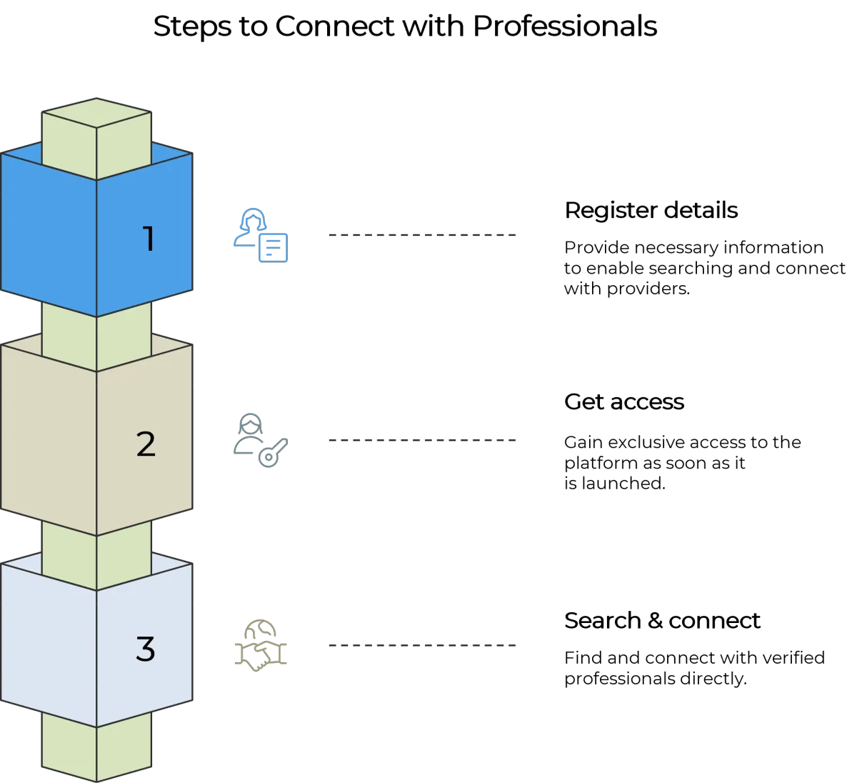 Steps to connect with an SEN specialist