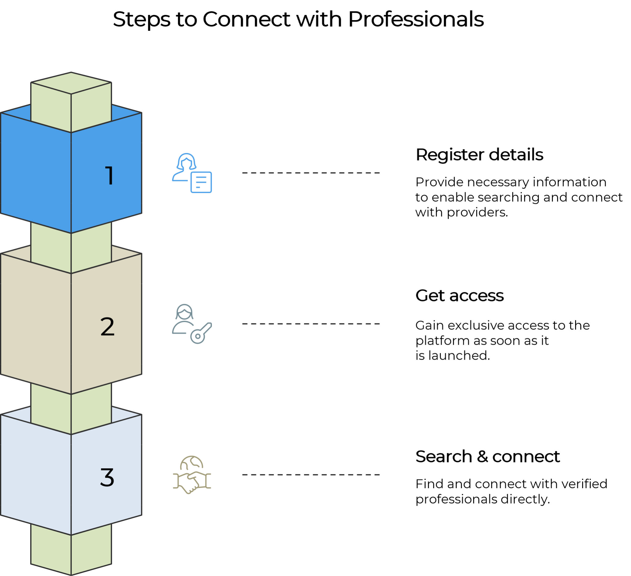 Steps to connect with an SEN specialist