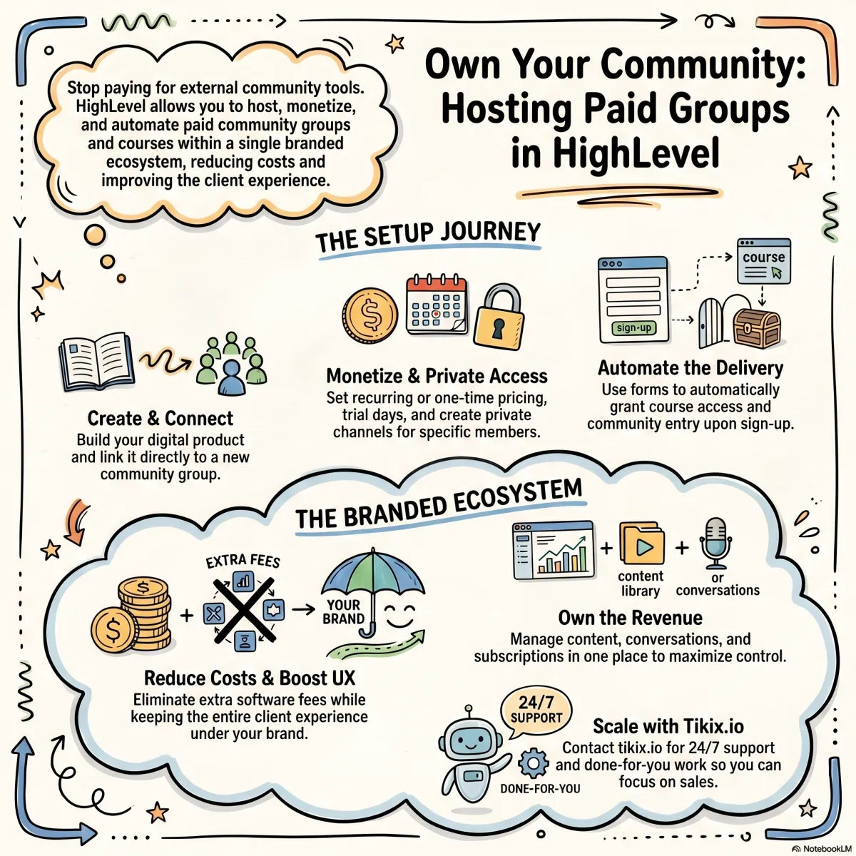 GoHighLevel Paid Communities: Setup & Agency Support