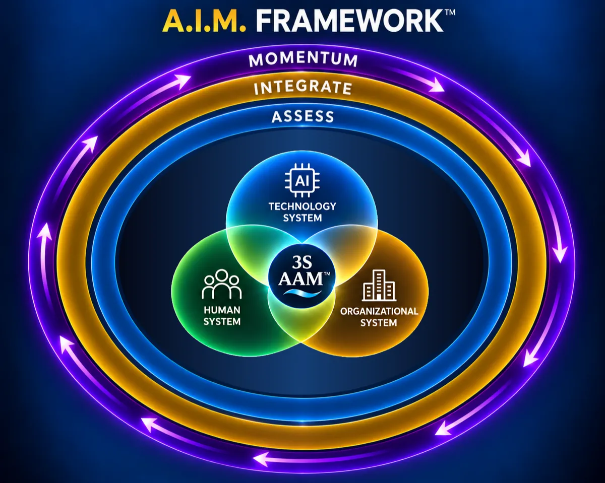 A.I.M. Framework™
