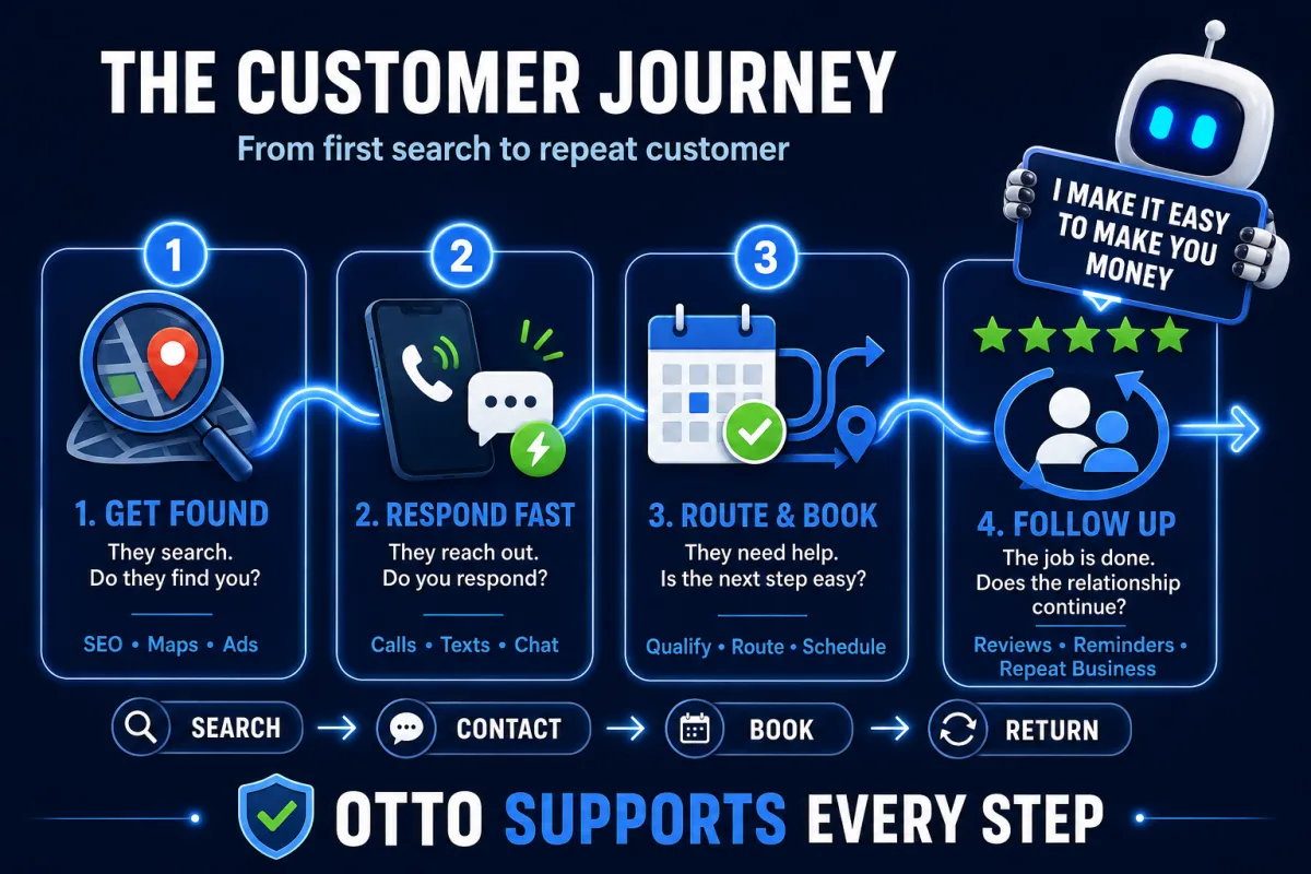home-service-marketing-funnel-lead-leaks