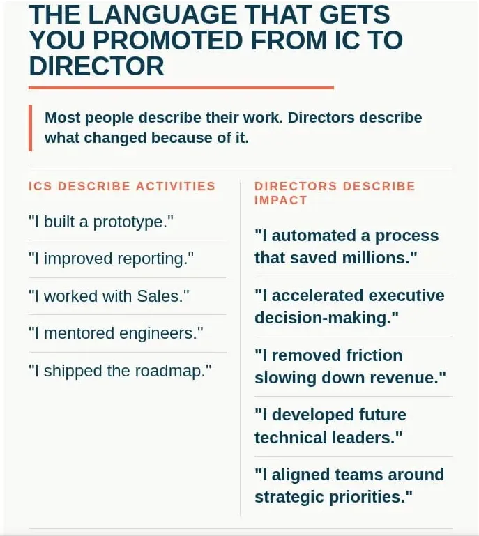Why Hard Work Alone Will Not Get Your Promoted