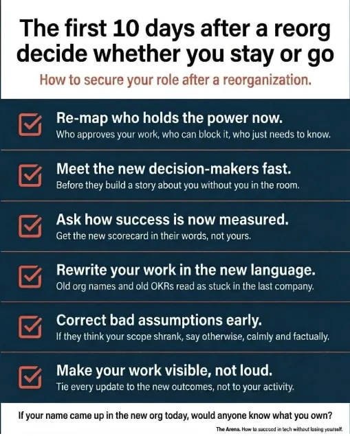 The First 30 Days After a Reorg are Critical