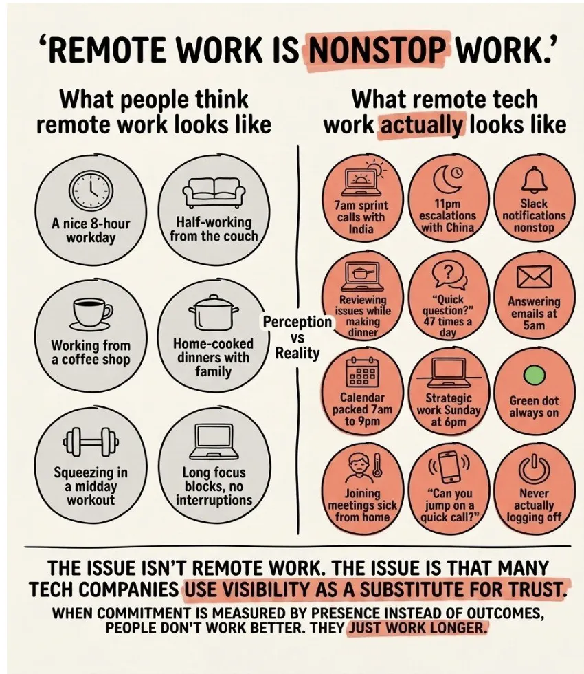 Performative Availability: Why Remote Tech Workers Are Working More, Not Less
