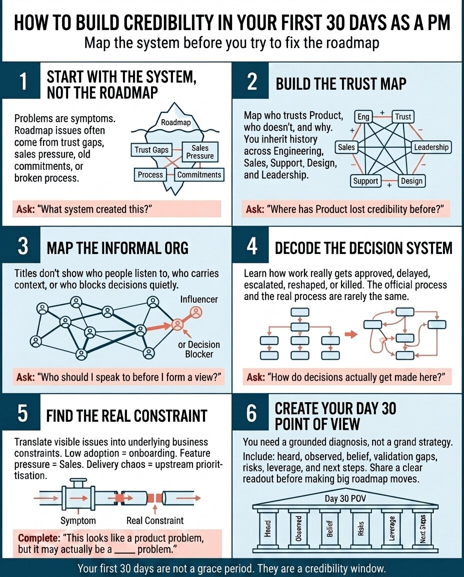 The First 30 Days Are Not Just About Onboarding