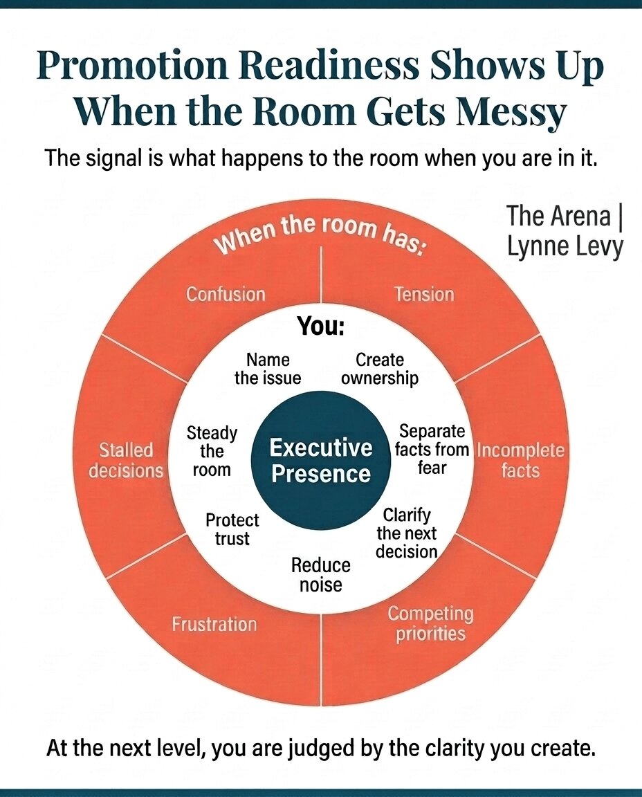 Master Promotion Readiness & Executive Presence