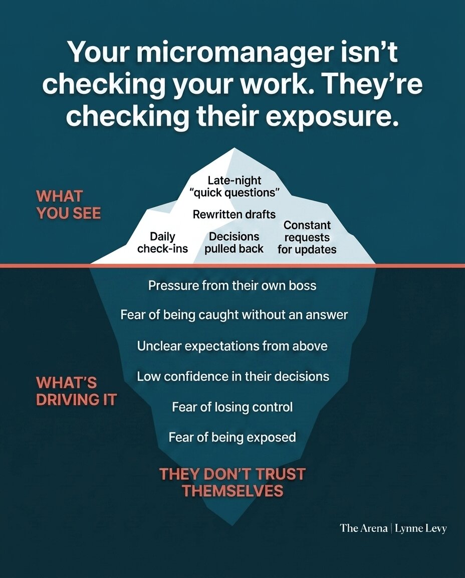 How to Manage a Micromanager (Before It Puts Your Job at Risk)