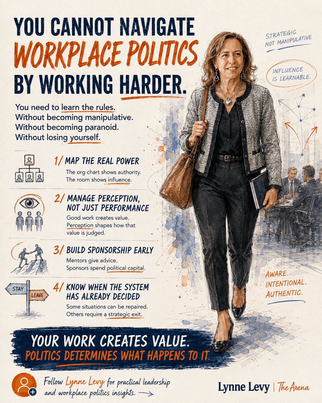 To Level Up-You Can't Just Outwork the Reality of Politics