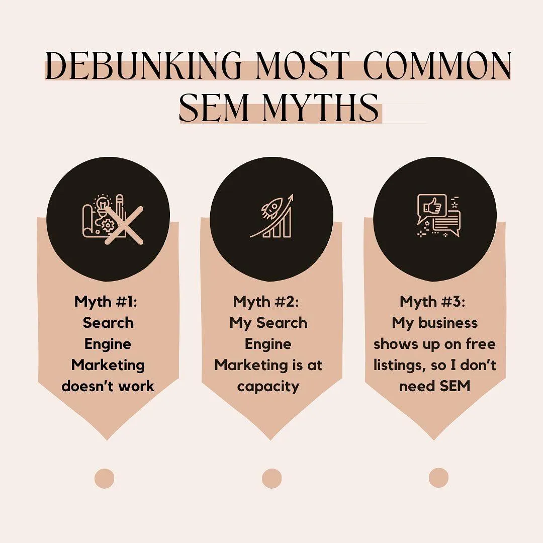 Debunking Most Common SEM Myths