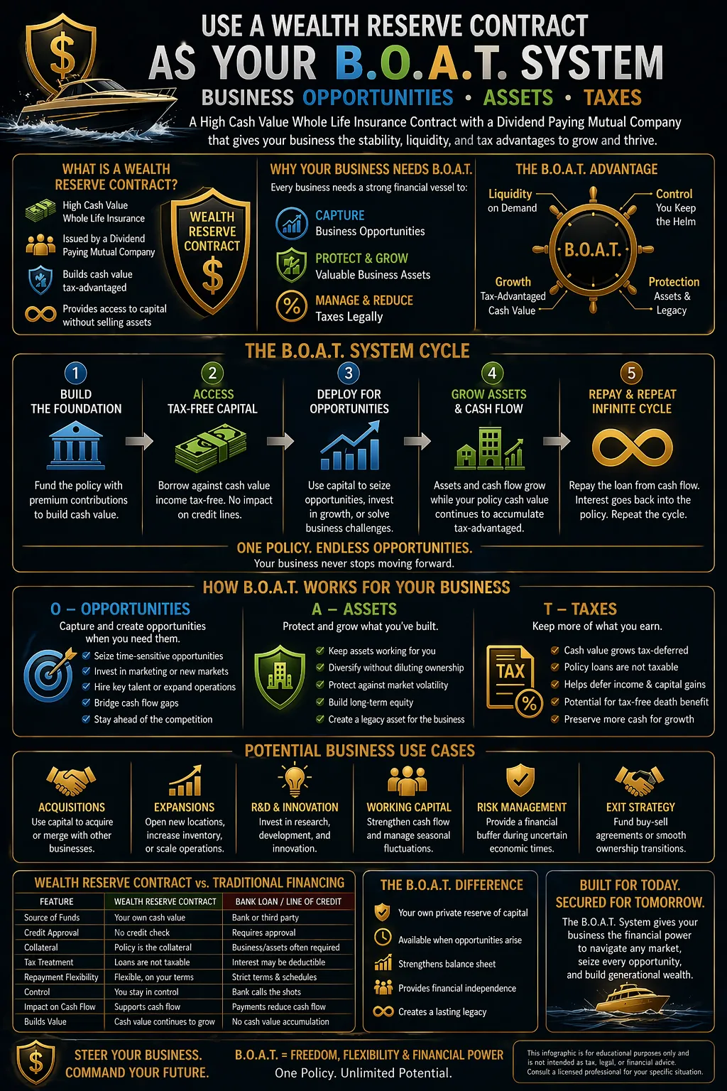 Whole Life versus Bonds