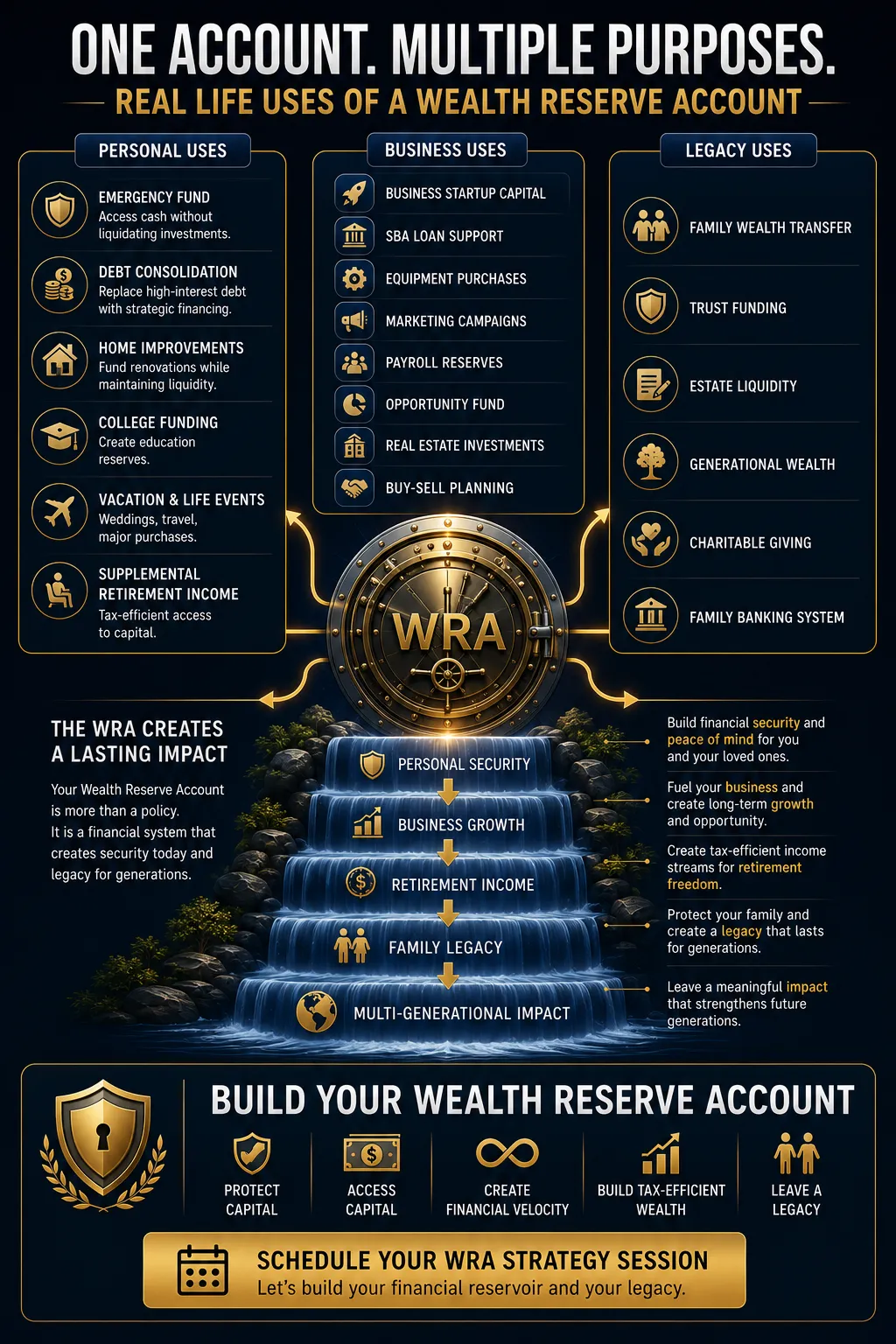 Whole Life versus Bonds