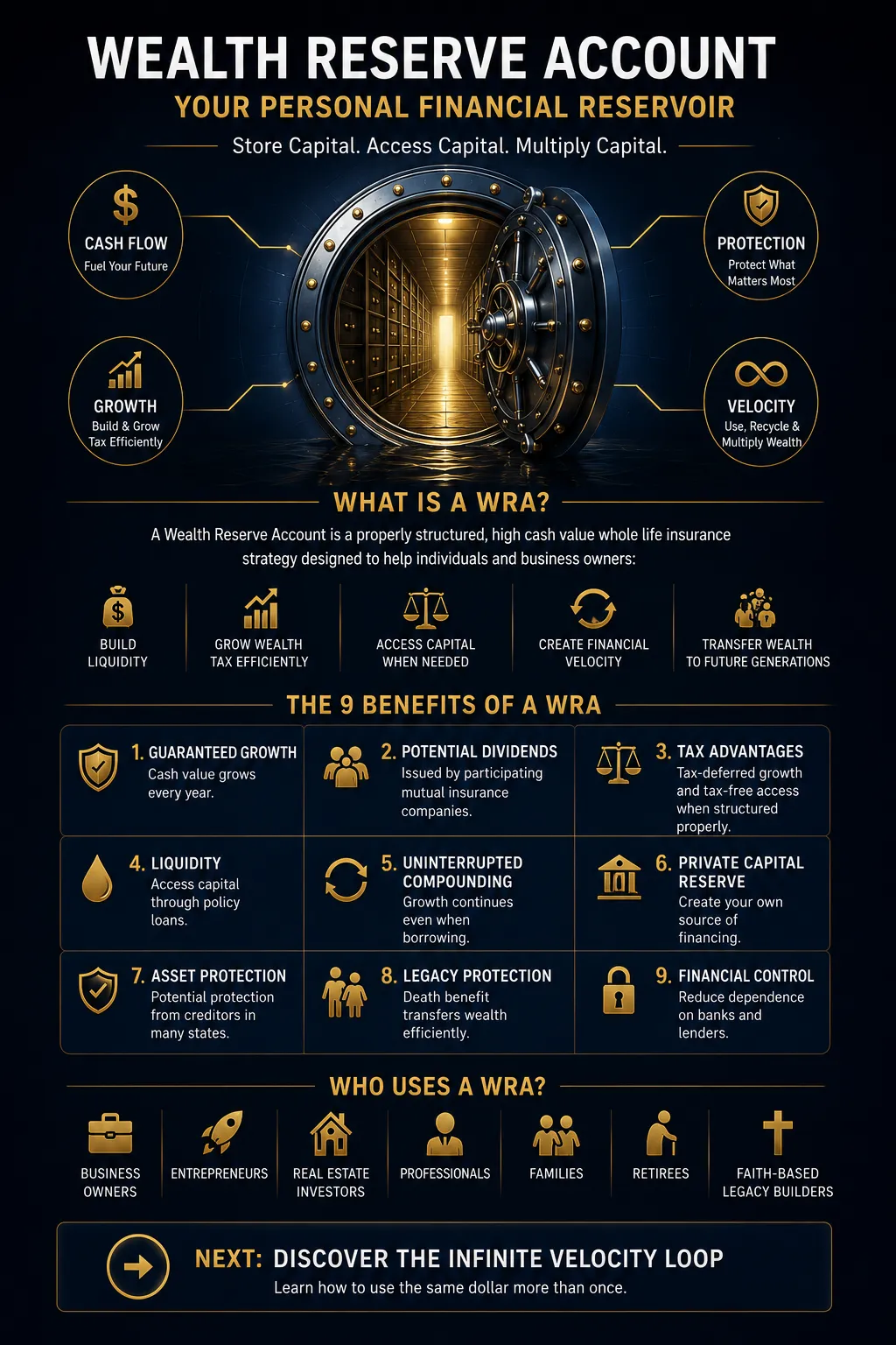 Wealth Reserve Account (WRA)