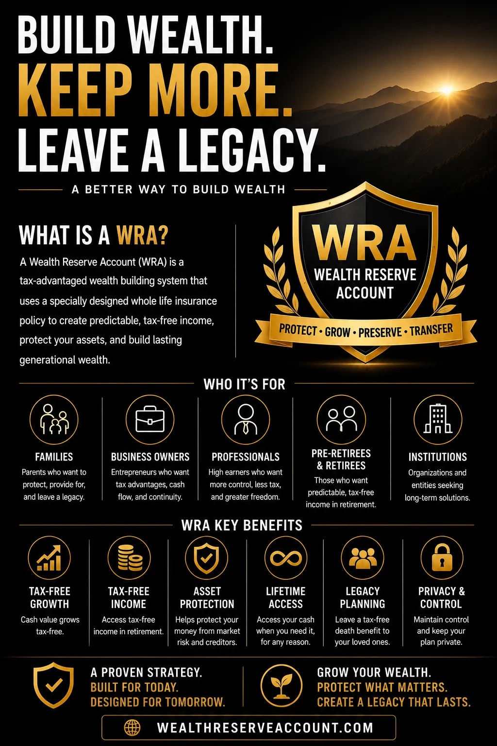 Wealth Reserve Account (WRA)